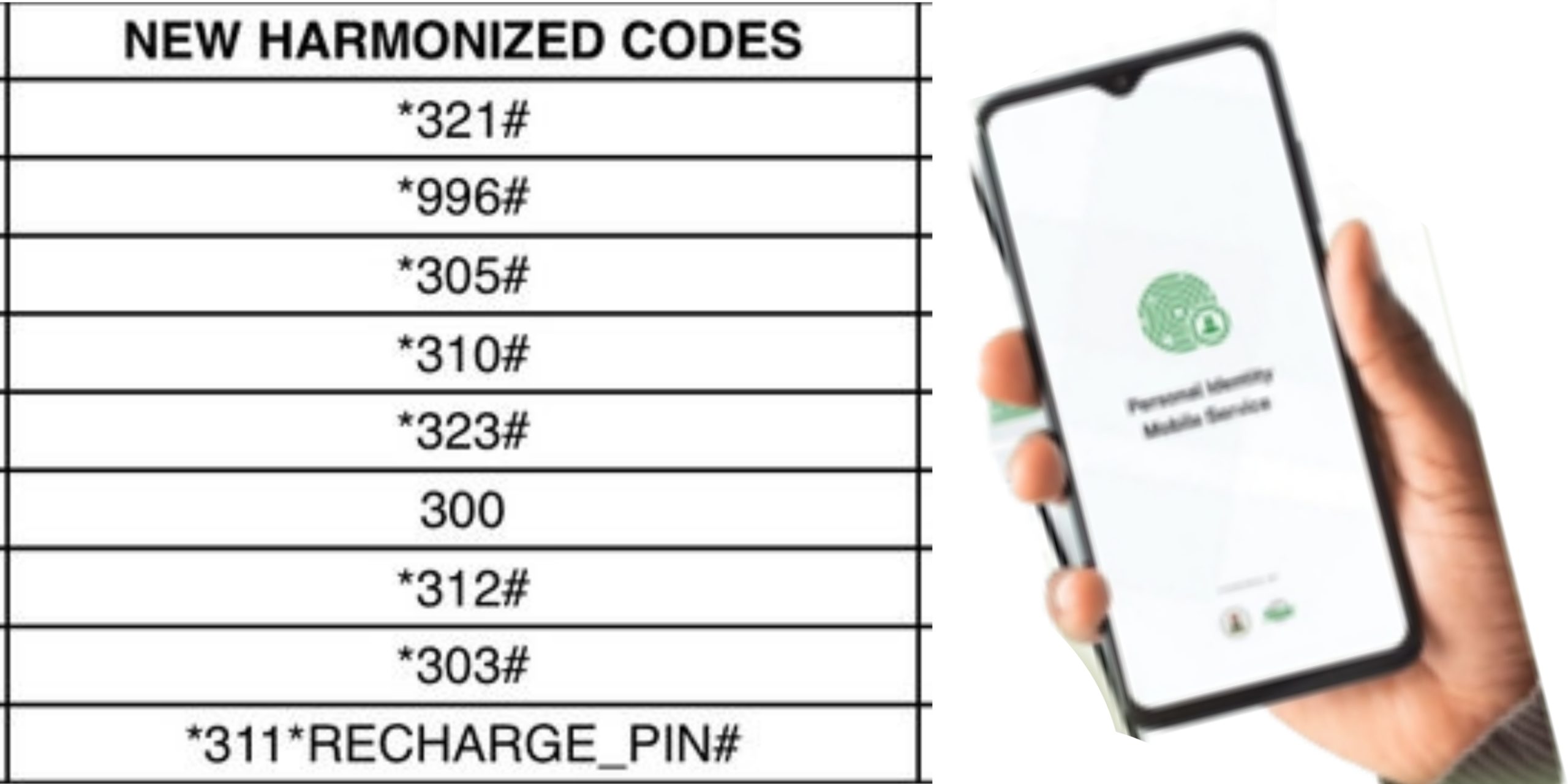 Harmonized codes also known as unified short codes