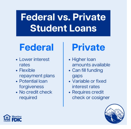 student loans, private student loans, and federal student loan rates
