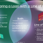 business line of credit · term loan · SBA loans · working capital · small business financing · business loans · APR · revolving credit · cash flow management · equipment financing
