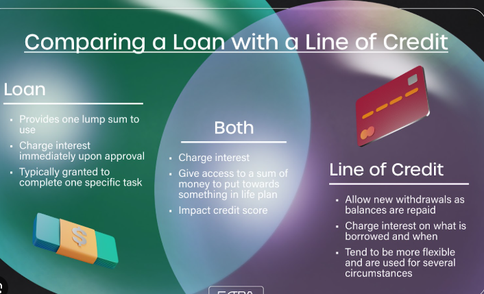 business line of credit · term loan · SBA loans · working capital · small business financing · business loans · APR · revolving credit · cash flow management · equipment financing